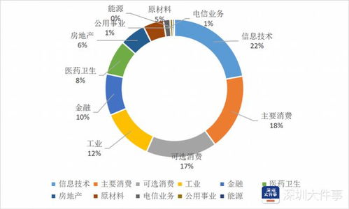 国内首只 基于上市公司绿色治理的股票指数 在深圳出炉